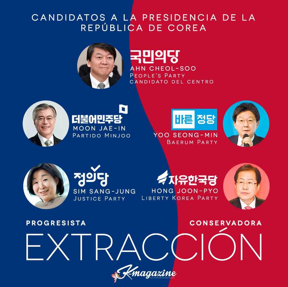 Las elecciones prematuras de Corea del Sur: breve explicación del turbo-proceso electoral